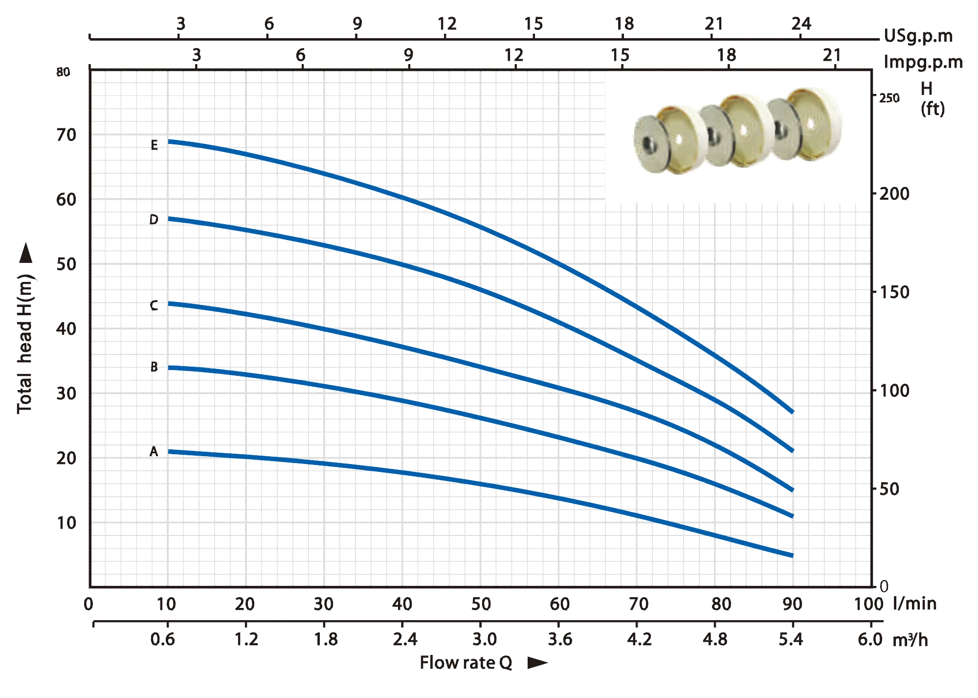 Model Instruction