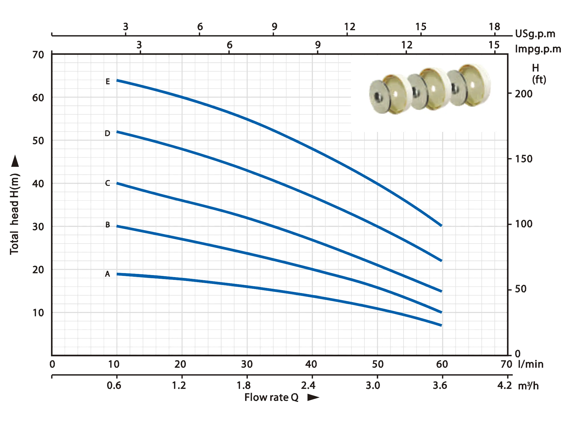 Model Instruction