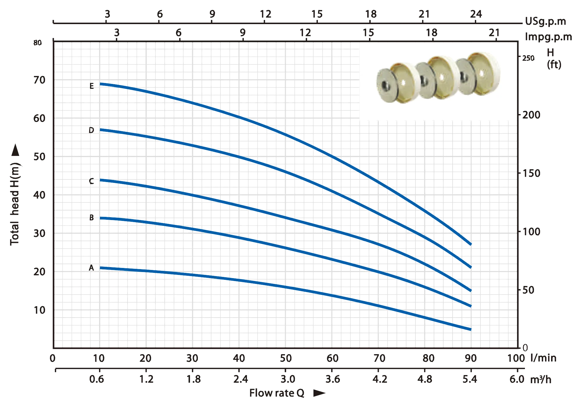 Model Instruction