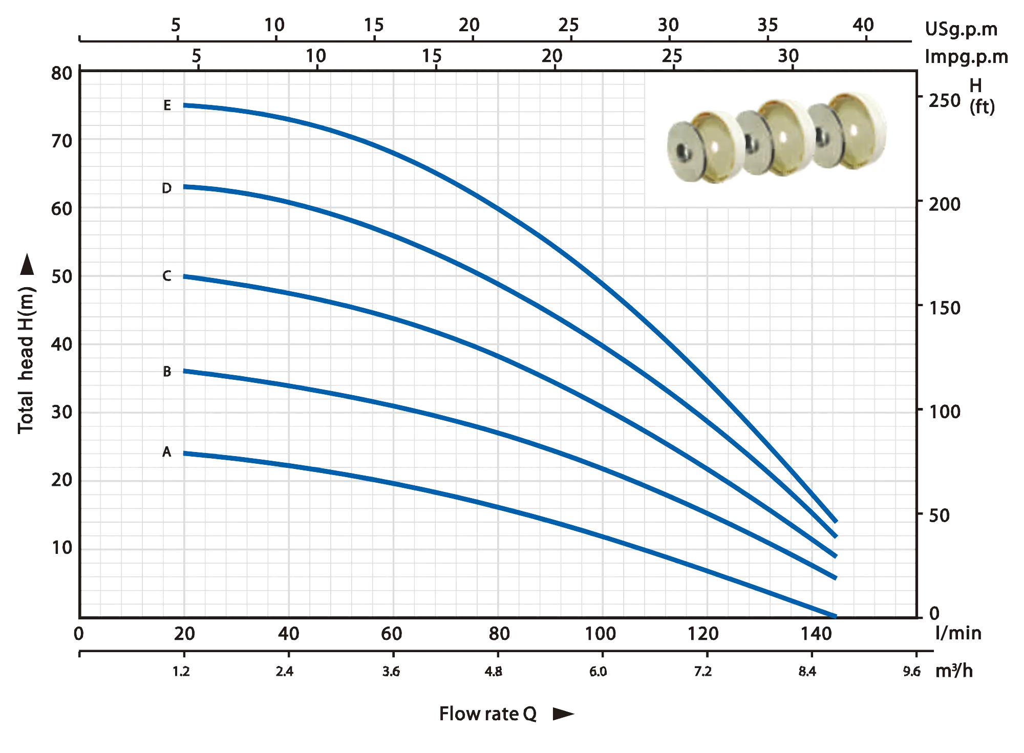 Model Instruction